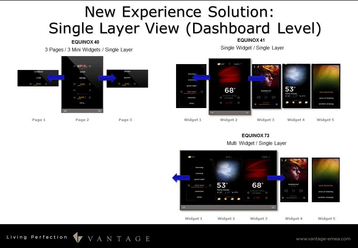 Vantage Equinox controls