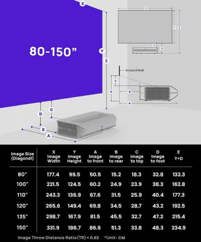 Awol LTV3000 measurment