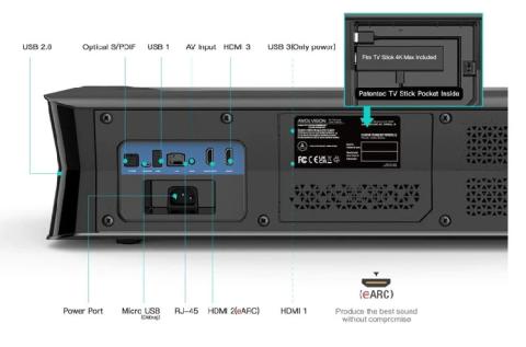 Awol Vision  LTV3000 Back Cinedream