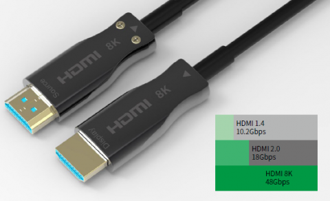 HDMI Fiber kabel 20 meter - HDMI 2.1 Cable - 8K60 - 48Gbit HDMI Fiber kabel 20 meter - HDMI 2.1 Cable - 8K60 - 48Gbit